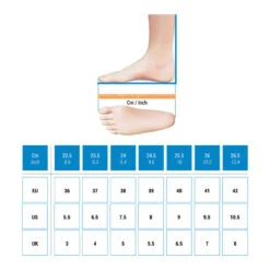 Chaussures De Trail Running Pour Femme Race Light Bleu Ciel Et Blanc -Plein Air Pêche Magasin chaussures de trail running pour femme race light bleu ciel et blanc 2