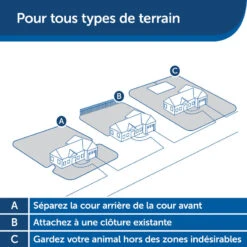 Clôture Anti-fugue Invisible Pour Chien Petsafe 19 Clôture Anti-fugue Invisible Pour Chien Petsafe -Plein Air Pêche Magasin cloture anti fugue invisible pour chien petsafe 7