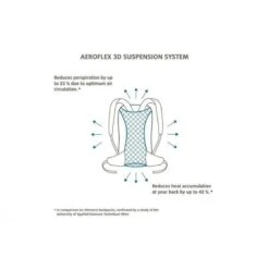 Sac à Dos Vaude Brenta 24 Blue Sapphire -Plein Air Pêche Magasin sac a dos vaude brenta 24 blue sapphire 2