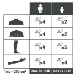 Spray Répulsif Anti Moustique Et Tique Huile Essentielle D'eucalyptus 100ml -Plein Air Pêche Magasin spray repulsif anti moustique et tique huile essentielle deucalyptus 100ml 3